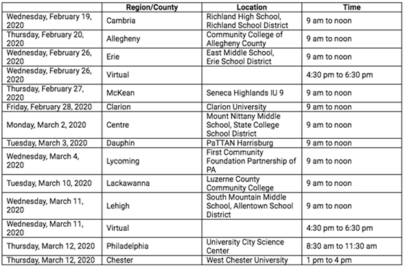 PA Science Standards Stakeholder Sessions | Tri County Manufacturing ...